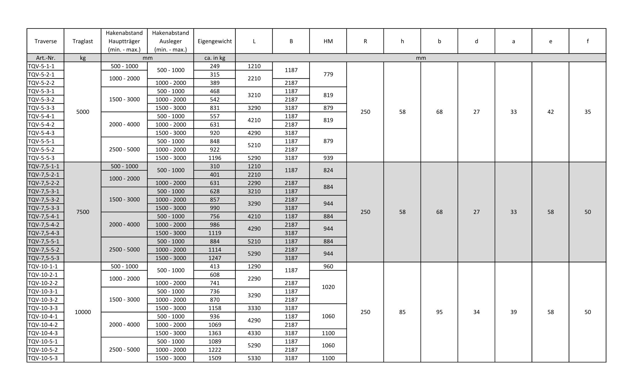 H-Traverse verstellbar Technische Daten 5000-10000kg